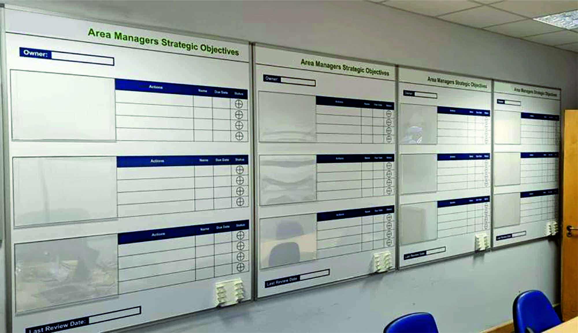 Strategic Objectives